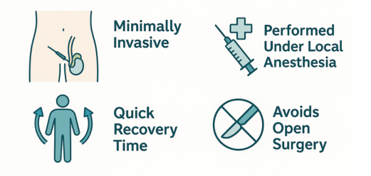 Benefits of PESA