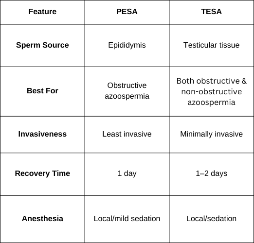 PESA vs. TESA – Which One’s Right for You