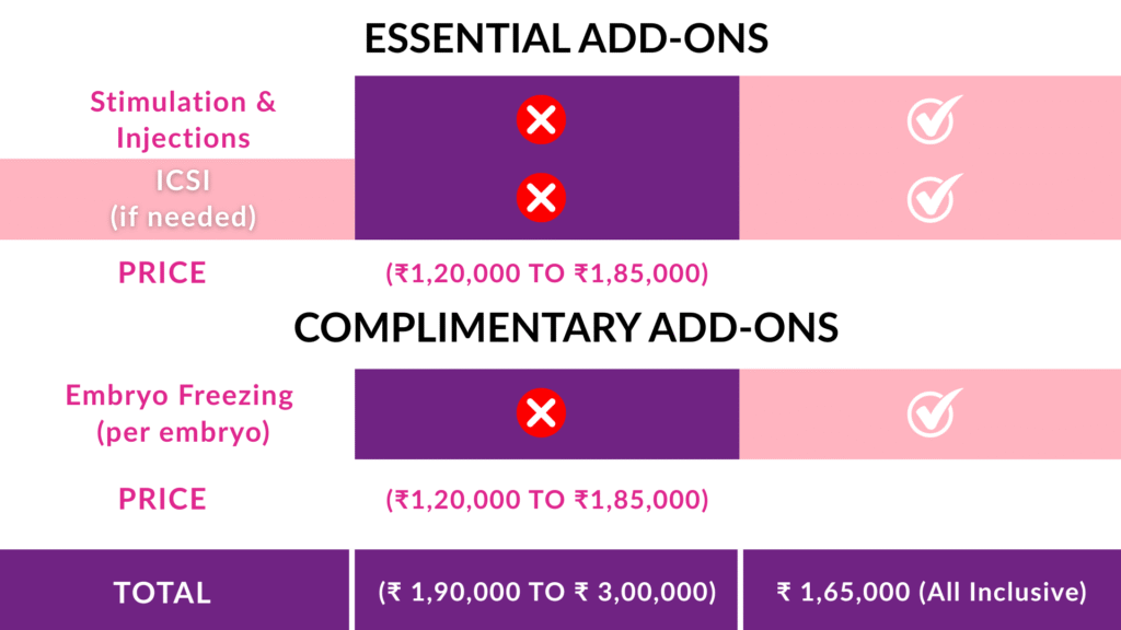 IVF Packages 1