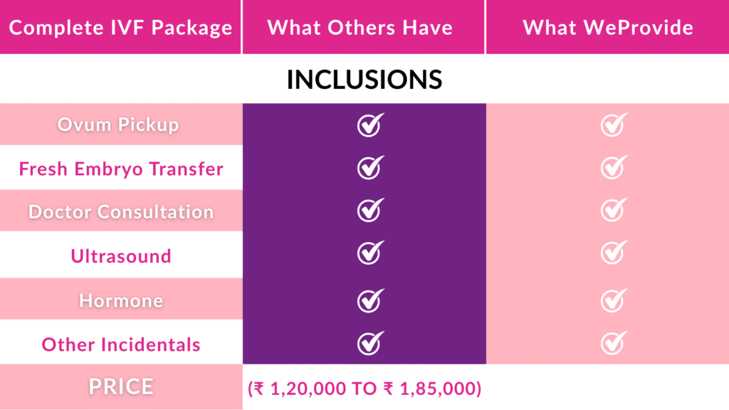 IVF Packages
