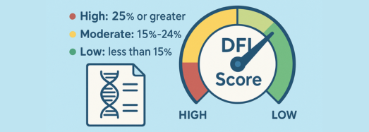 Understanding Your DFI Score